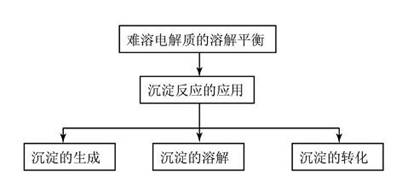 http://www.pep.com.cn/gzhx/gzhxjs/ghfyyl/bx1jsys/200709/W020070911724241141470.jpg